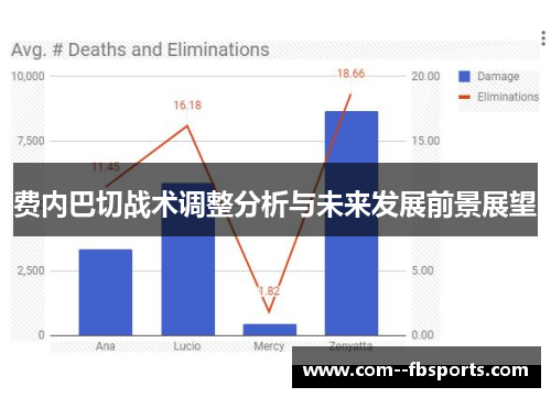 费内巴切战术调整分析与未来发展前景展望 费内巴切战术调整分析与未来发展前景展望
