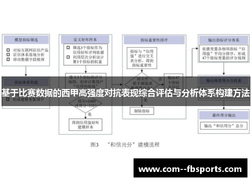 基于比赛数据的西甲高强度对抗表现综合评估与分析体系构建方法 基于比赛数据的西甲高强度对抗表现综合评估与分析体系构建方法