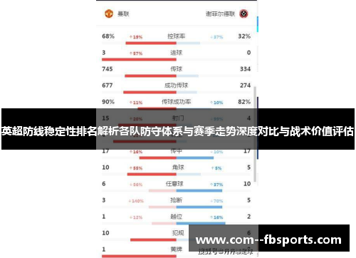 英超防线稳定性排名解析各队防守体系与赛季走势深度对比与战术价值评估