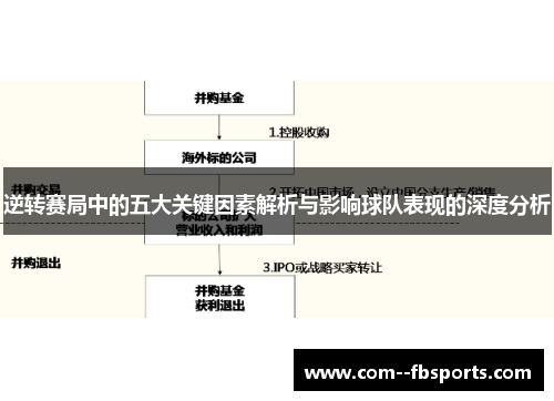 逆转赛局中的五大关键因素解析与影响球队表现的深度分析 逆转赛局中的五大关键因素解析与影响球队表现的深度分析