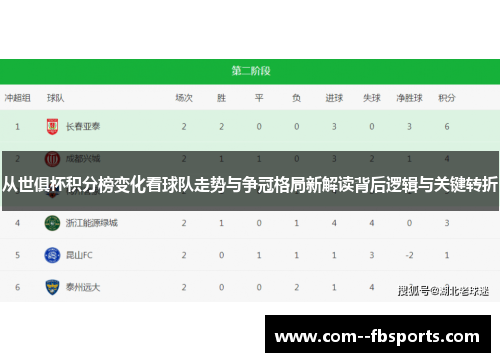 从世俱杯积分榜变化看球队走势与争冠格局新解读背后逻辑与关键转折